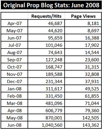 07-01-08-stats-page-monthly-x350
