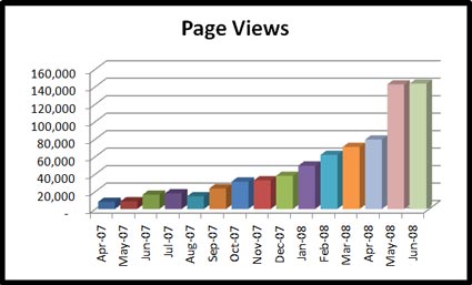 07-01-08-stats-page-views-x425