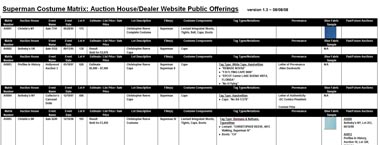 superman-costume-matrix-auction-house-dealer-website-public-offerings-ver-13-date-08-08-08-cropped-x380