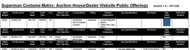 superman-costume-matrix-auction-house-dealer-website-public-offerings-ver-14-date-10-11-08-cropped-x380
