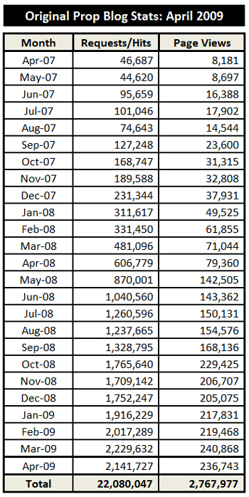 05-01-09-stats-01-x350 05-01-09-stats-01-x350