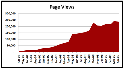 05-01-09-stats-page-views-x425 05-01-09-stats-page-views-x425