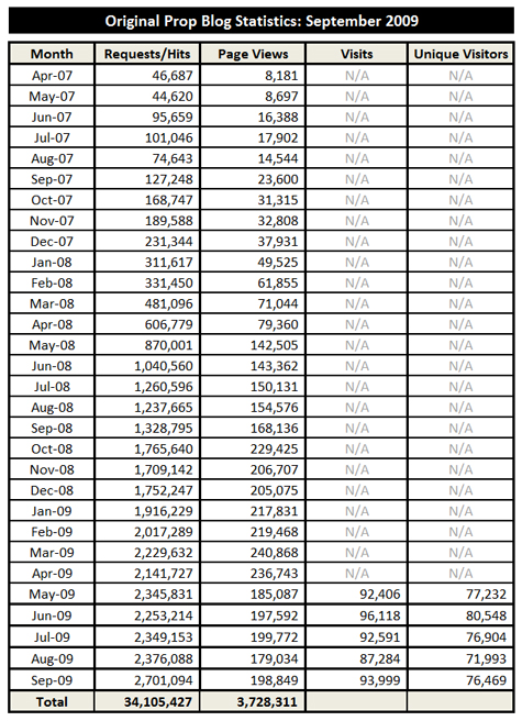 10-01-09-Stats-01-x475 10-01-09-Stats-01-x475