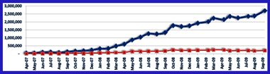 10-01-09-Stats-Page-Snapshot-x380 10-01-09-Stats-Page-Snapshot-x380