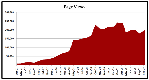 10-01-09-Stats-Page-Views-x475 10-01-09-Stats-Page-Views-x475