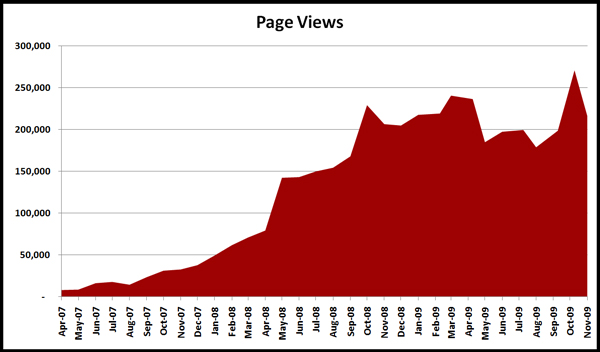 12-01-09-Statstics-Traffic-Original-Prop-Blog-Page-Views-x600 12-01-09-Statstics-Traffic-Original-Prop-Blog-Page-Views-x600