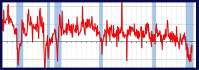 Original-Prop-Blog-Year-In-Review-Economy Original-Prop-Blog-Year-In-Review-Economy