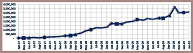 02-01-10-Statstics-Traffic-Jason-DeBord-Original-Prop-Blog-Historical-x380