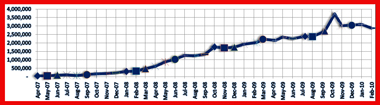 03-01-10-Statstics-Traffic-Jason-DeBord-Original-Prop-Blog-Historical-x380