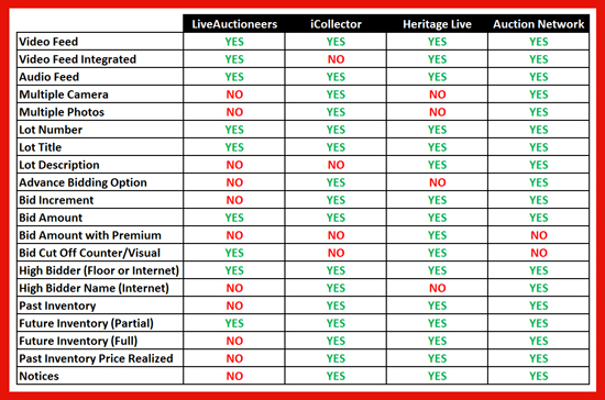 Online-Auction-Service-Bidding-Software-Heritage-Live-iCollector-Auction-Network-LiveAuctioneers-Comparison-rev1-x550
