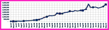 06-01-10-Statstics-Traffic-Jason-DeBord-The-Original-Prop-Blog-Historical-x380