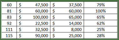 Profiles-in-History-Dreier-Collection-Movie-Prop-Auction-Prices-Realized-Investment-Comparison-x380