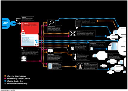 WIRED-Life-of-a-Blog-Post