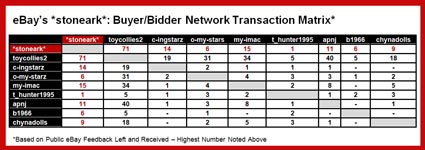 ebay-stoneark-buyer-bidder-network-transaction-matrix-x425