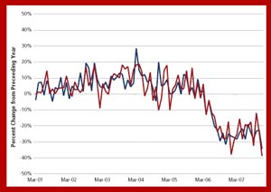 original-prop-blog-2008-year-in-review-economy-x300