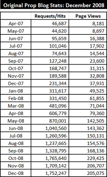 01-01-09-stats-01-x350