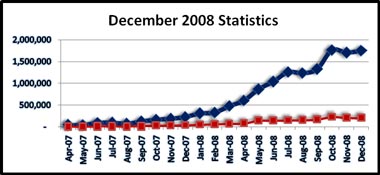 01-01-09-stats-page-snapshot-x380