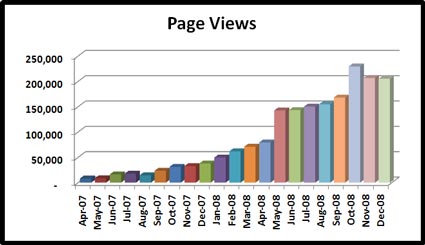 01-01-09-stats-page-views-x425