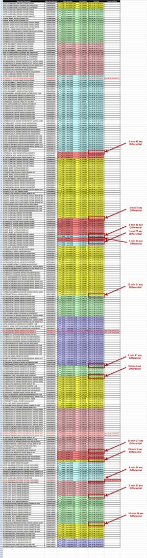 stoneark-buyer-bidder-analysis-spreadsheet-annotated-full-update-x300