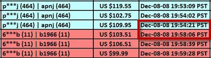 timestape-stoneark-buyer-bidder-analysis-12-08-08-195421-195806