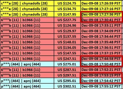 timestape-stoneark-buyer-bidder-analysis-12-09-08-three-transitions