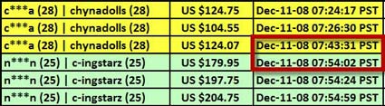 timestape-stoneark-buyer-bidder-analysis-12-11-08-074331-075402