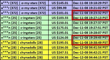 timestape-stoneark-buyer-bidder-analysis-12-11-08-192332-193849