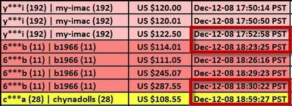 timestape-stoneark-buyer-bidder-analysis-12-12-08-175258-185927