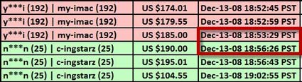 timestape-stoneark-buyer-bidder-analysis-12-13-08-185329-185626