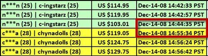 timestape-stoneark-buyer-bidder-analysis-12-14-08-144435-145534