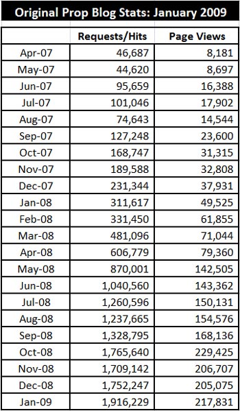 02-01-09-stats-01-x350