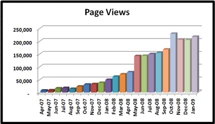 02-01-09-stats-page-views-x425