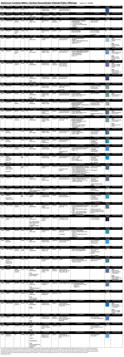 superman-costume-matrix-auction-house-dealer-website-public-offerings-ver-16-date-02-25-09-x425