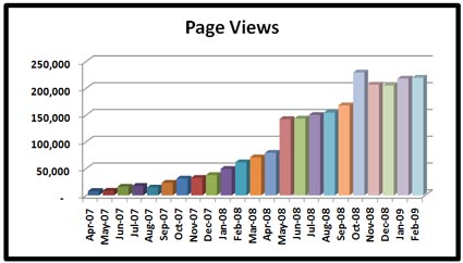 03-01-09-stats-page-views-x425