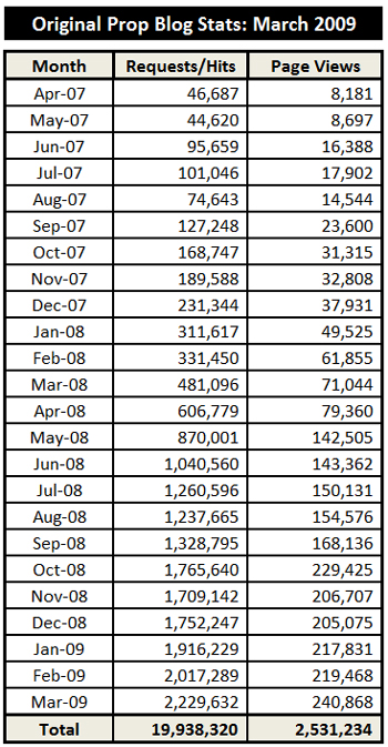 04-01-09-stats-01-x350