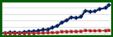 04-01-09-stats-page-snapshot-x380-narrow