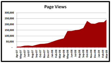 04-01-09-stats-page-views-x425