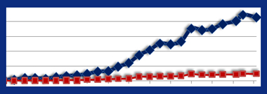 05-01-09-stats-page-snapshot-x380-narrow