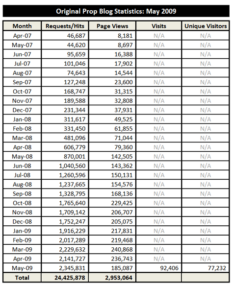 06-01-09-stats-01-x475