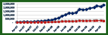 06-01-09-stats-page-snapshot-x380-narrow