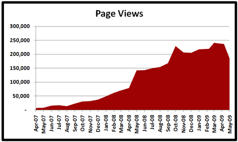 06-01-09-stats-page-views-x475