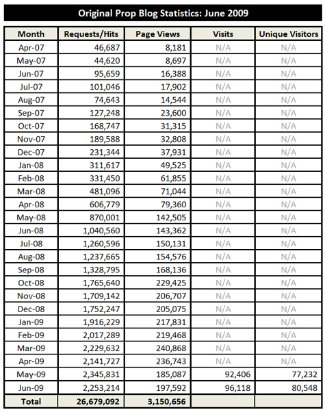 07-01-09-Stats-01-x475