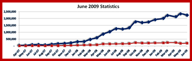 07-01-09-Stats-Page-Snapshot-x380-narrow