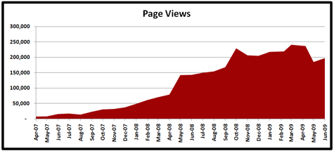 07-01-09-Stats-Page-Views-x475