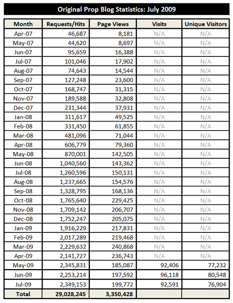 08-01-09-Stats-01-x475