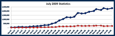 08-01-09-Stats-Page-Snapshot-x380-narrow