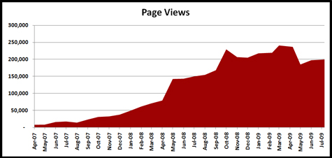 08-01-09-Stats-Page-Views-x475