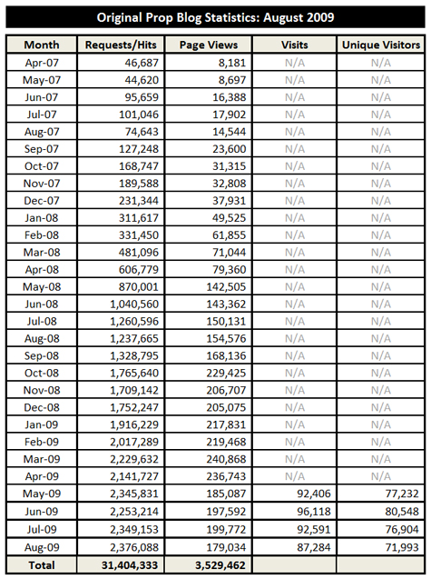 09-01-09-Stats-01-x475