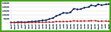 09-01-09-Stats-Page-Snapshot-x380-narrow-green