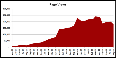 09-01-09-Stats-Page-Views-x475